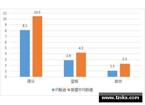 NBA球员场均数据分析与比较研究